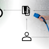 Buisiness Concept Map für eine einfache Ladeinfrastruktur.