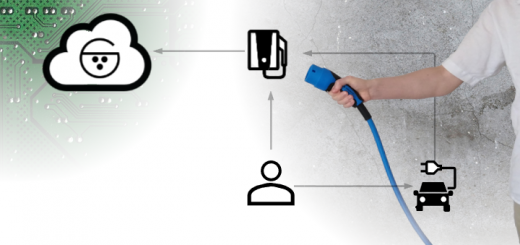 Buisiness Concept Map für eine einfache Ladeinfrastruktur.