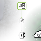 Business Concept Map für QR-Codes in der Ladeinfrastruktur.