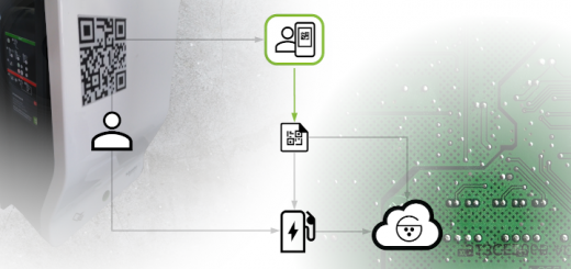 Business Concept Map für QR-Codes in der Ladeinfrastruktur.