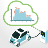Der Ladevorgang und die Messwerte.