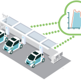 Gridware steuert eine Ladefarm / einen Ladecluster mit mehreren Ladestationen